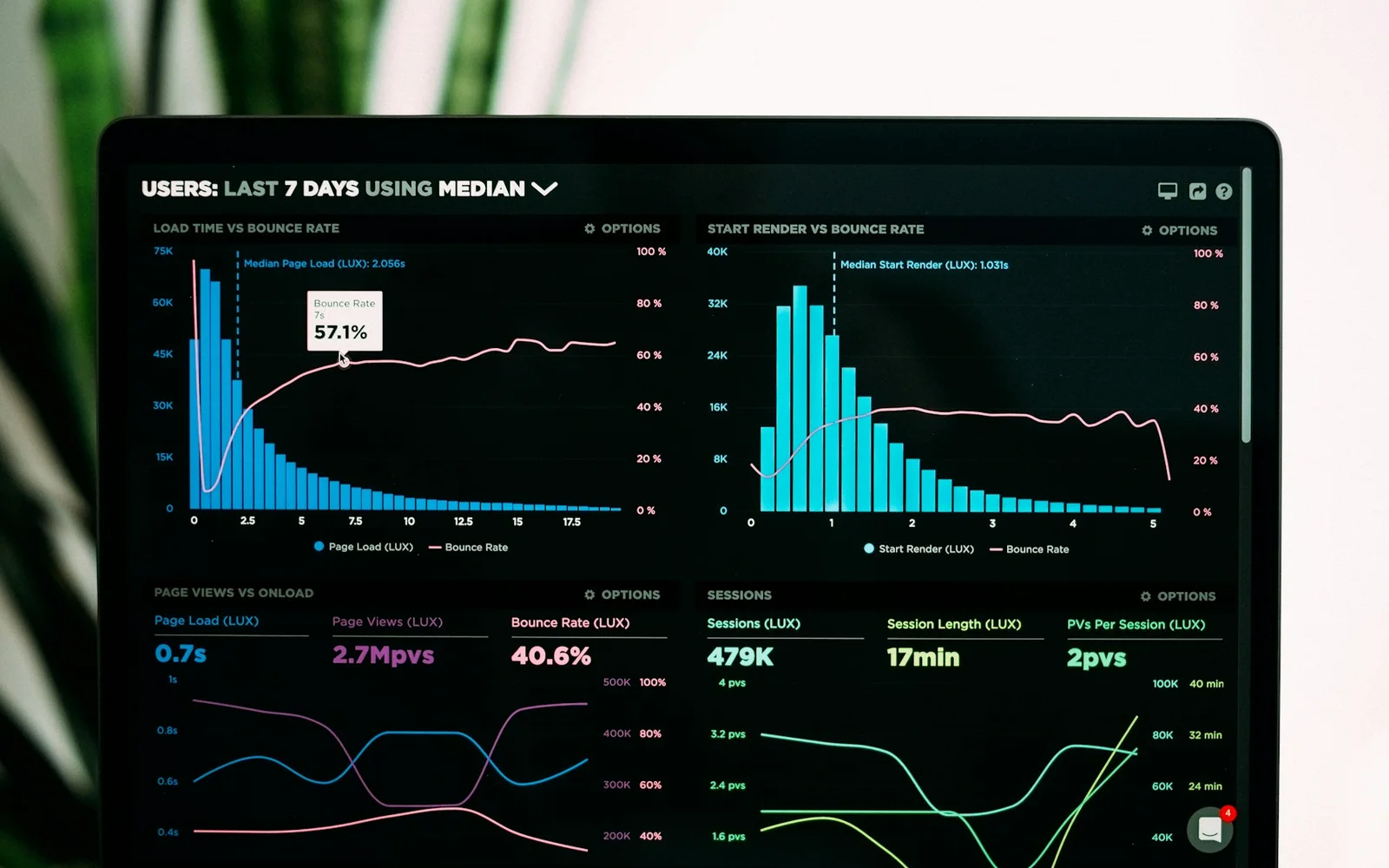 Geospatial energy data connected through a visual intelligence layer